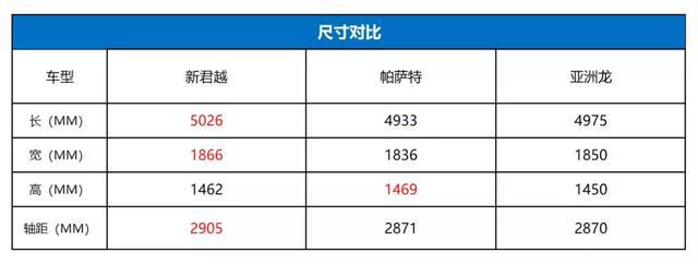 新君越、亚洲龙、帕萨特，中高级车的实力碰撞，哪款能笑傲市场？