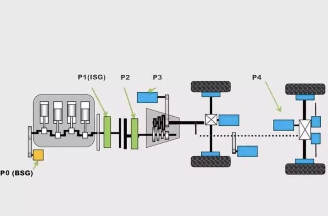 插混市场的又一匹黑马?试驾帝豪GL PHEV
