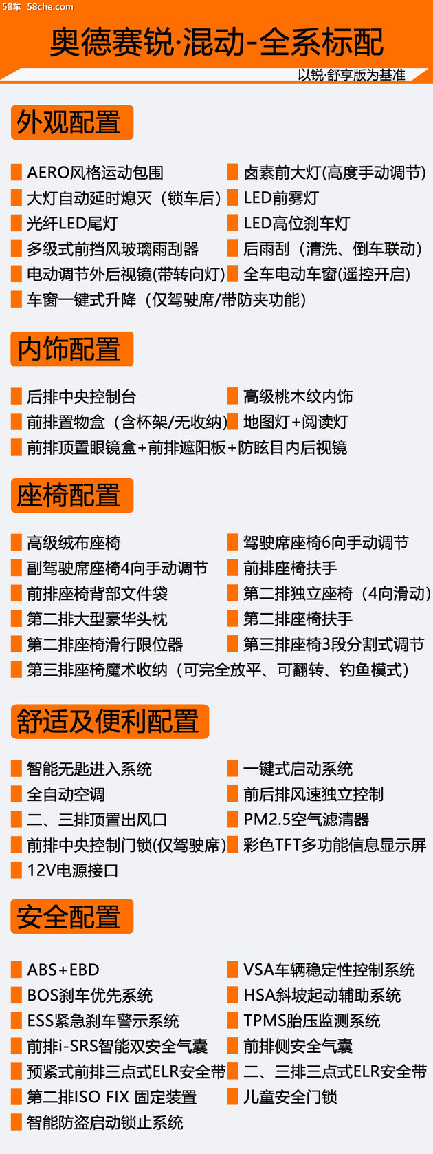 专治买车纠结 6款奥德赛锐·混动该怎么选