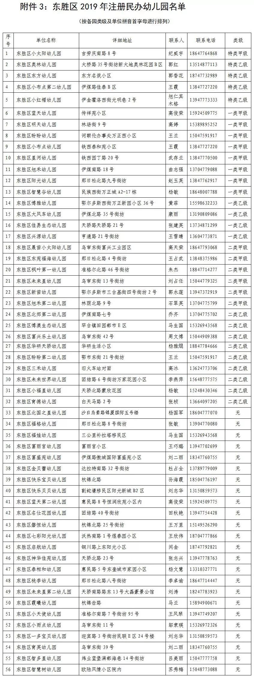 东胜区学区划分图2020,东胜区第一中学 东胜区2019年秋季中小学幼儿园新生入学方案