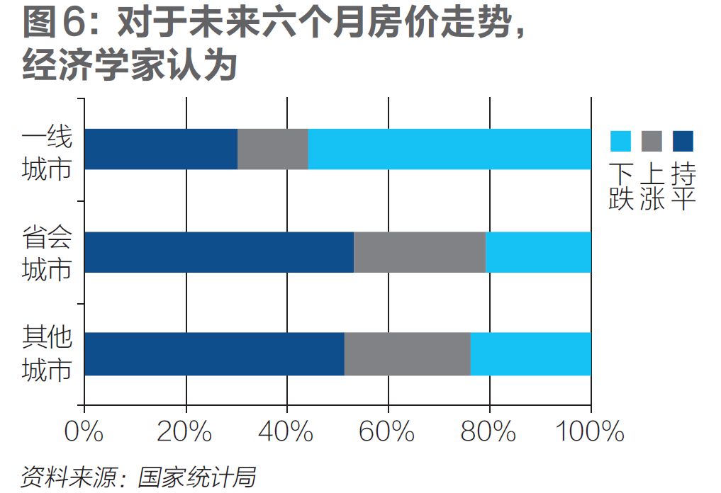 深房地产在gdp的几个百分点_房地产海报(2)