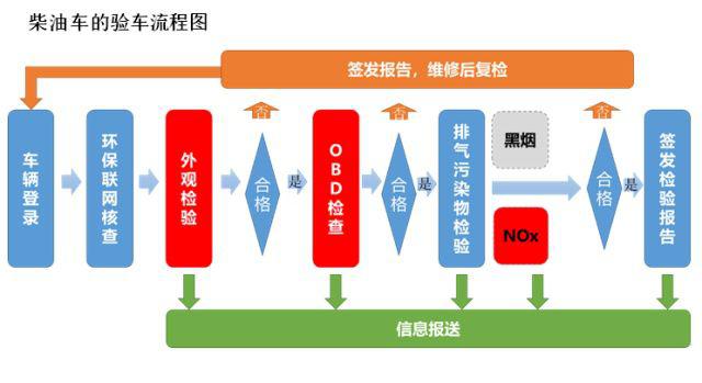 车辆年检有大变化！5月1日起执行全新标准！