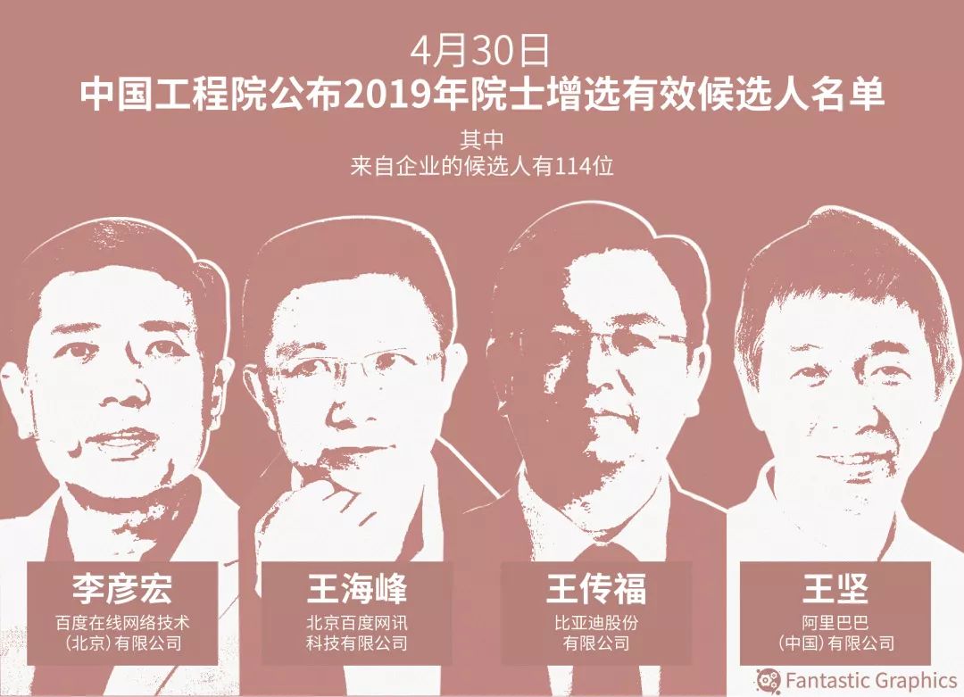 图表：百度李彦宏、王海峰，比亚迪王传福、阿里王坚候选中国工程院院士。东方IC