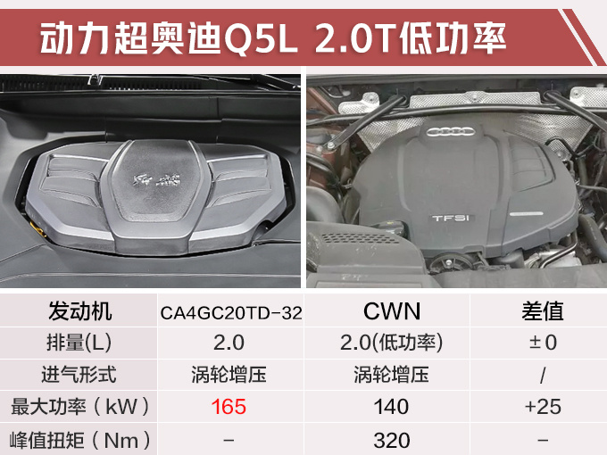 再等3周！国产大SUV开卖，比奥迪Q5L还大，20万就能买！