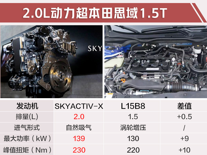 国产新马自达3谍照曝光 搭全新发动机/年内上市