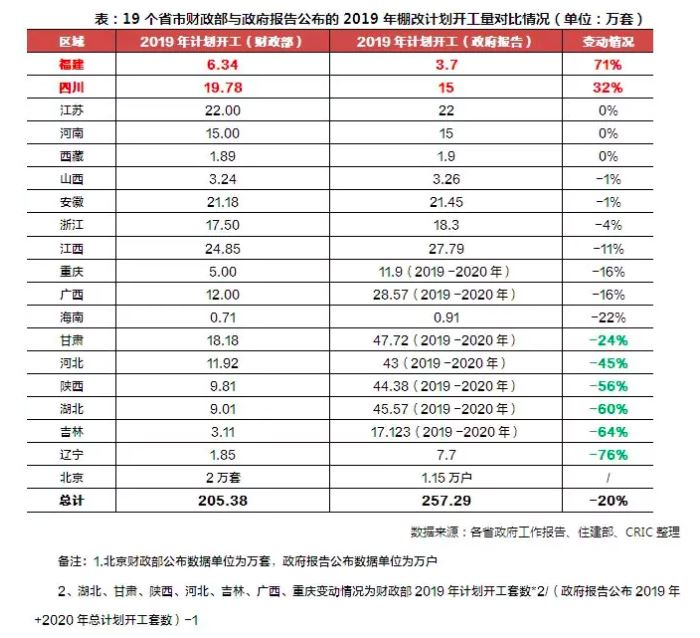 棚改货币化对房地产销售的促进作用在减少