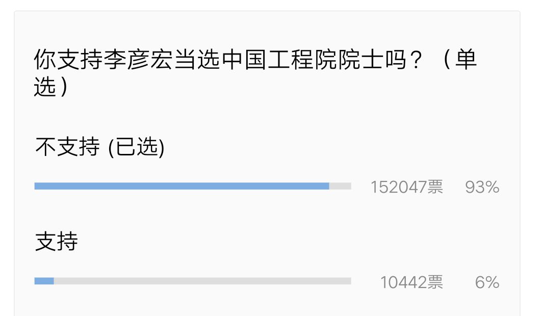 李彦宏要选院士！名单一公开立即收获了93%反对率……