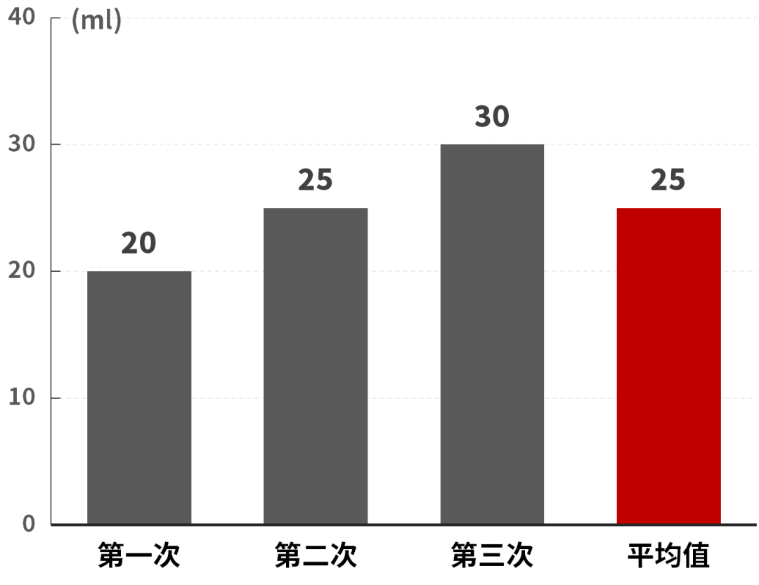 5秒破百、油耗3.4L,花100万买保时捷SUV,坐起来值吗?