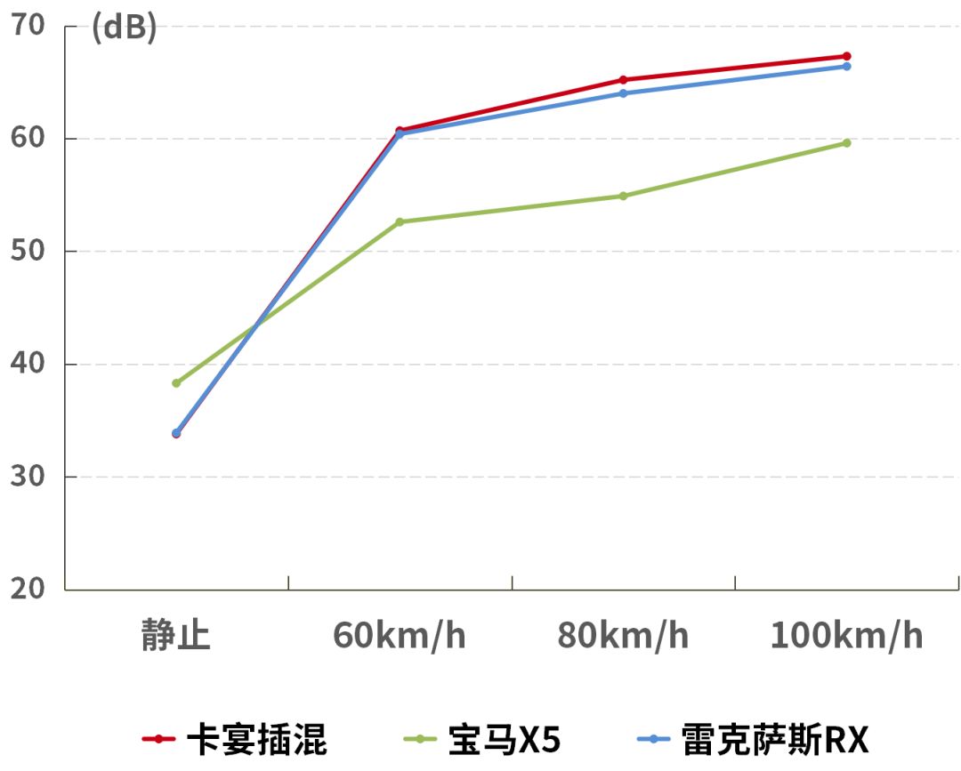 5秒破百、油耗3.4L,花100万买保时捷SUV,坐起来值吗?