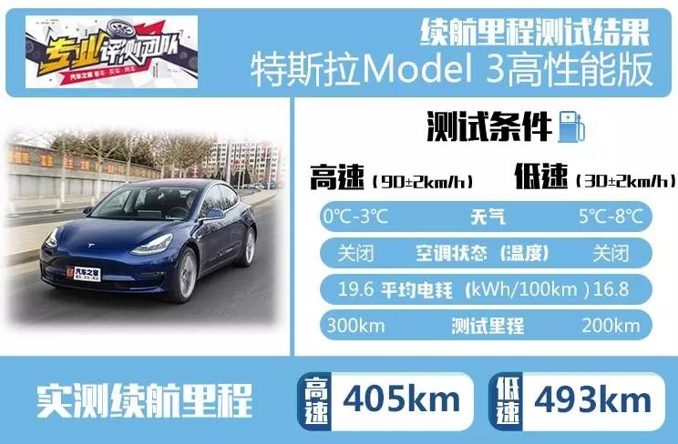 这回,这辆特斯拉电动车是真“火”了!