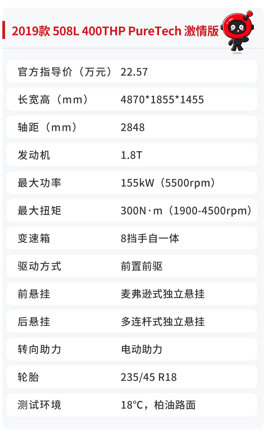 换全新动力！这台颜值超高的旗舰B级车，性能表现有惊喜吗？