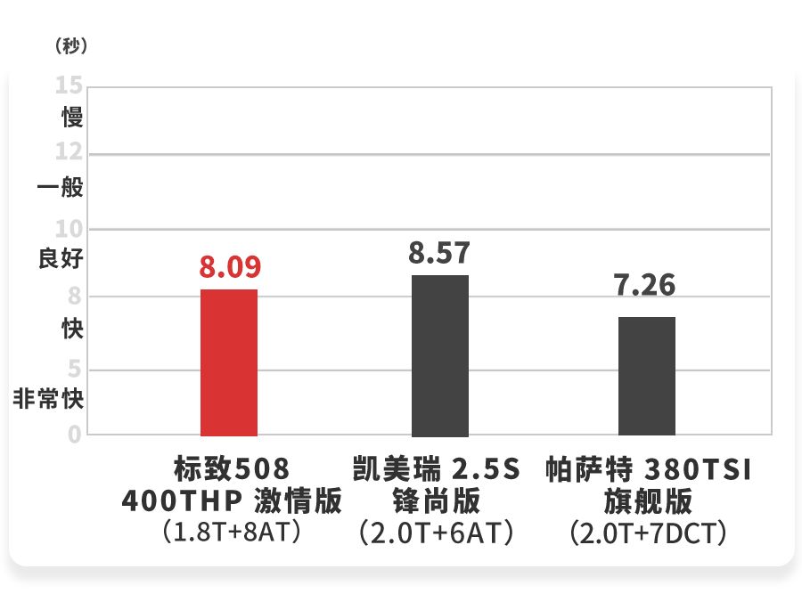 换全新动力！这台颜值超高的旗舰B级车，性能表现有惊喜吗？