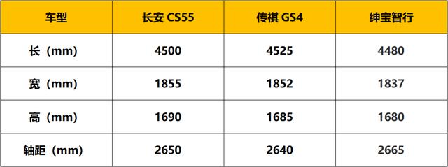 到底是什么样的车才能hold住复联一哥们的需求？