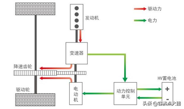 2021中国锂电池企业营收前十强速览!宁德时代以1051亿居榜首