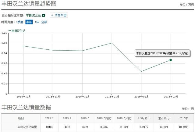 再等25天!大众最帅SUV上市,车长5米比汉兰达气派,不足30万