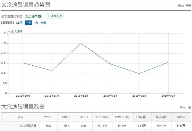 再等25天!大众最帅SUV上市,车长5米比汉兰达气派,不足30万