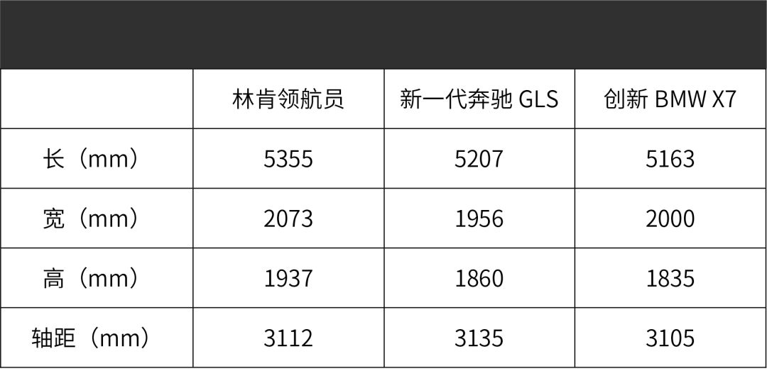 买不起也看看，宝马跟奔驰的旗舰SUV，到底谁更牛?