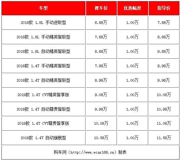 这几款自主轿车,尺寸媲美朗逸,配置丰富,售价却低了三四万