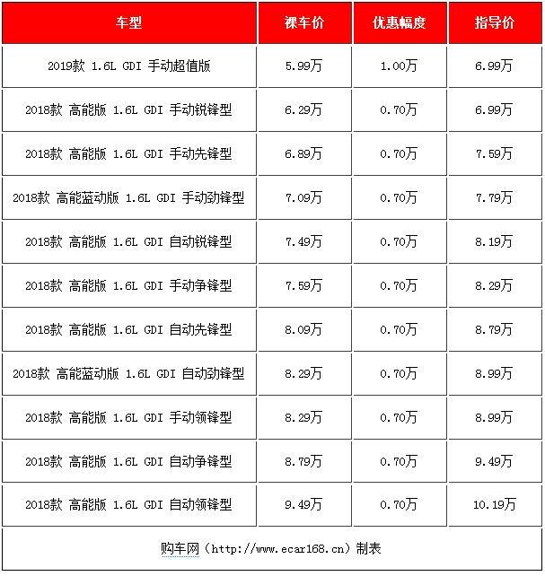 这几款自主轿车,尺寸媲美朗逸,配置丰富,售价却低了三四万