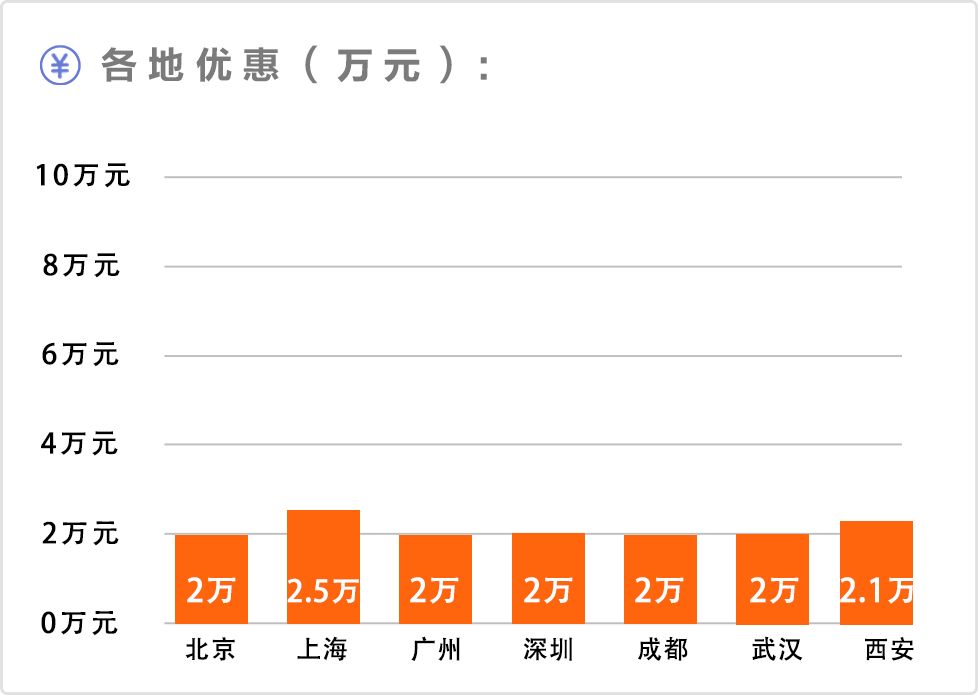 颜值高、够实用,买这款15万合资SUV,女朋友丈母娘都满意!