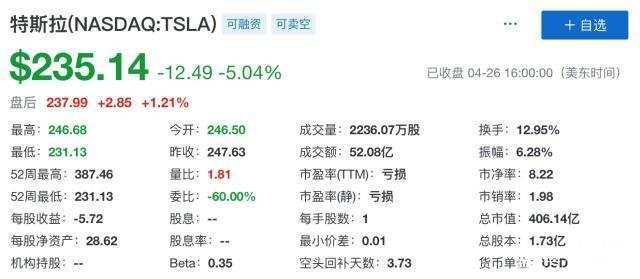 为什么电池着火,股票暴跌,特斯拉还敢称“世界第一”?