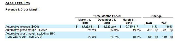 为什么电池着火,股票暴跌,特斯拉还敢称“世界第一”?