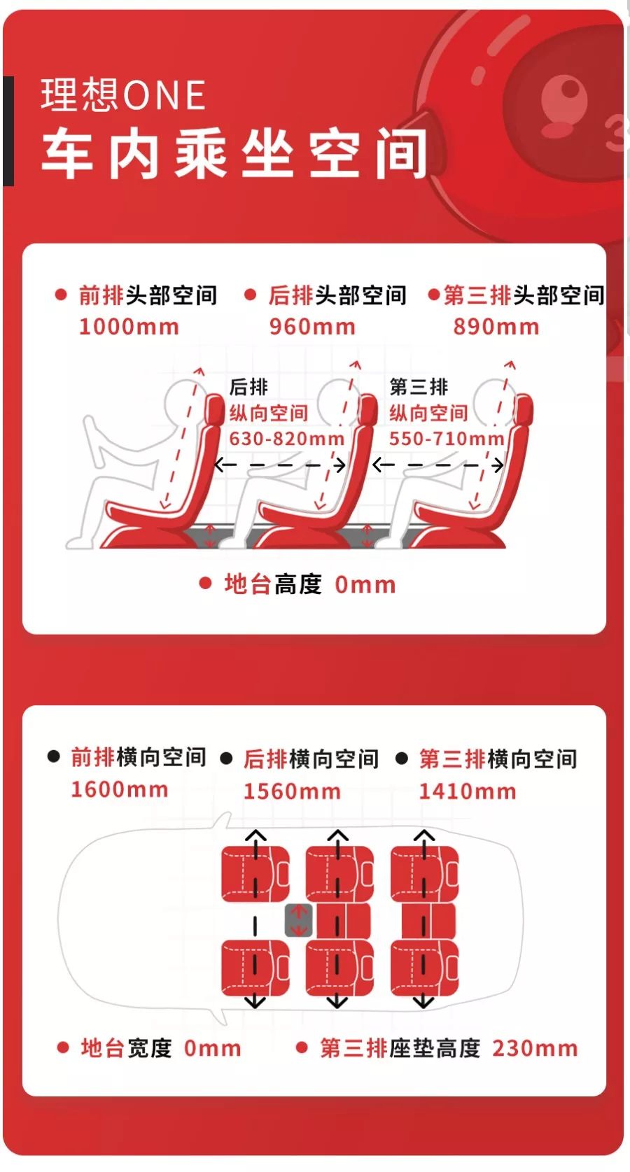 车长超5米、续航超1000km，中国这台全新SUV空间表现曝光！