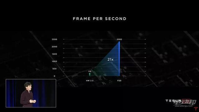 为什么电池着火,股票暴跌,特斯拉还敢称“世界第一”?