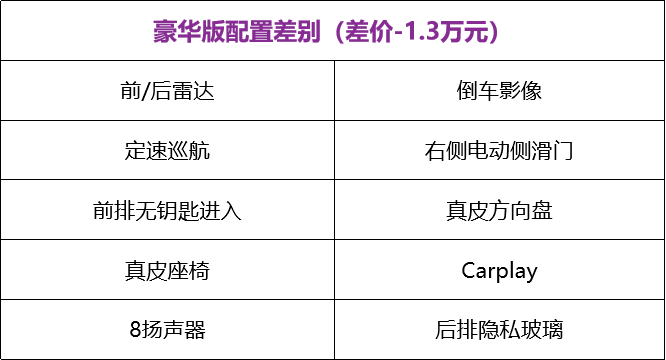 假期自驾游不知道开什么？这3款车能帮到你！20万全搞定！