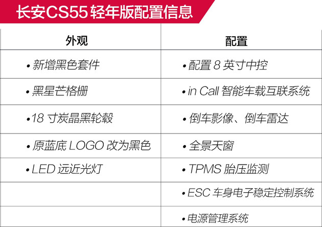 新增车型玩出个性 抢先实拍长安CS55轻年版