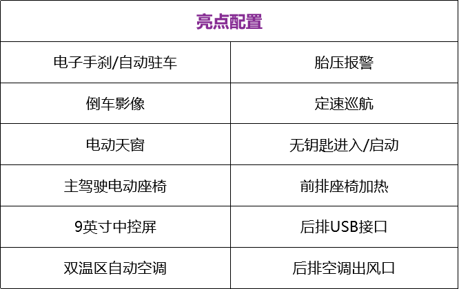 假期自驾游不知道开什么？这3款车能帮到你！20万全搞定！