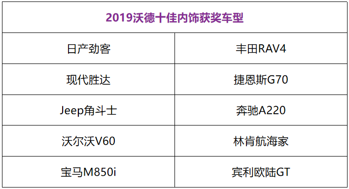 10万起！这10款车凭什么是最佳内饰？最后一款美到犯规！