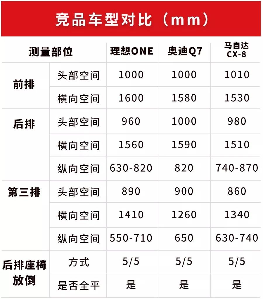 车长超5米、续航超1000km，中国这台全新SUV空间表现曝光！