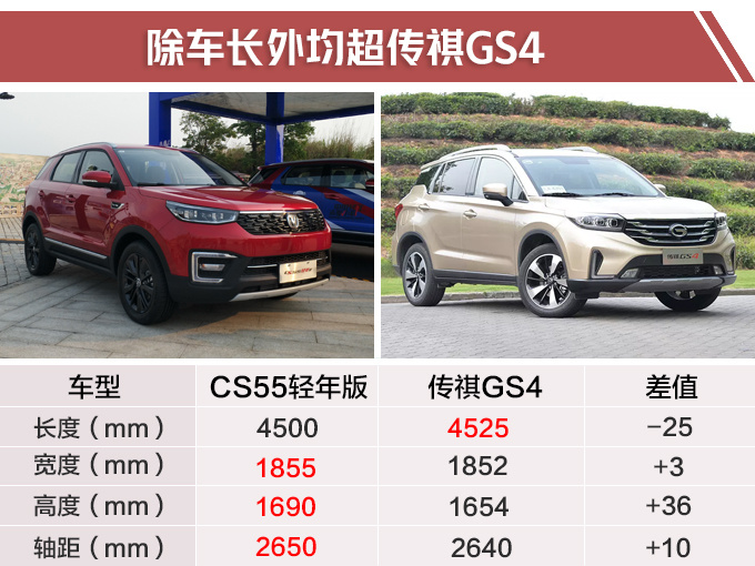 长安CS55新SUV，配置大幅升级，卖10.79万贵吗？