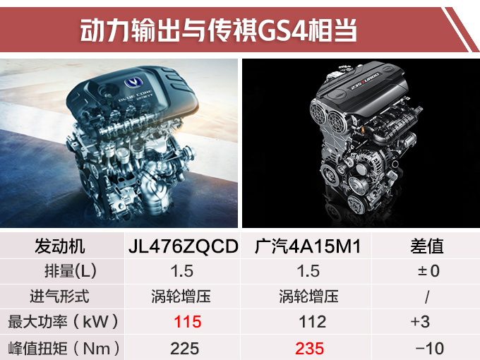 长安CS55新SUV，配置大幅升级，卖10.79万贵吗？