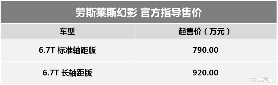 450万元即可走上人生巅峰 劳斯莱斯发布旗下车型最新售价