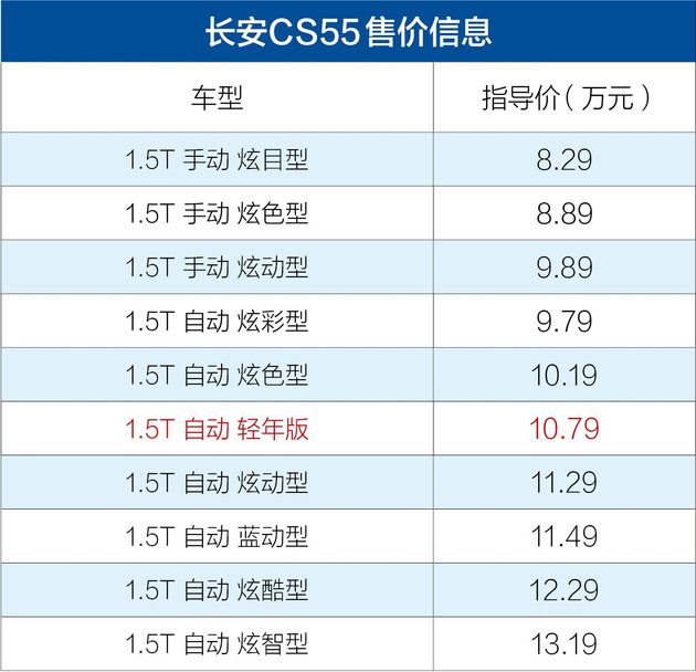 新增车型玩出个性 抢先实拍长安CS55轻年版