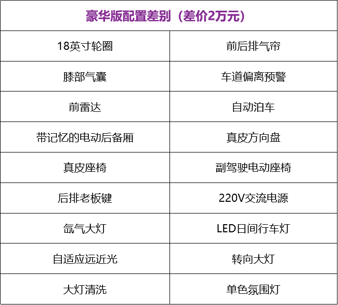 假期自驾游不知道开什么？这3款车能帮到你！20万全搞定！