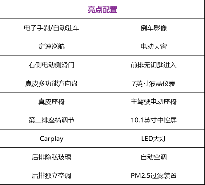 假期自驾游不知道开什么？这3款车能帮到你！20万全搞定！