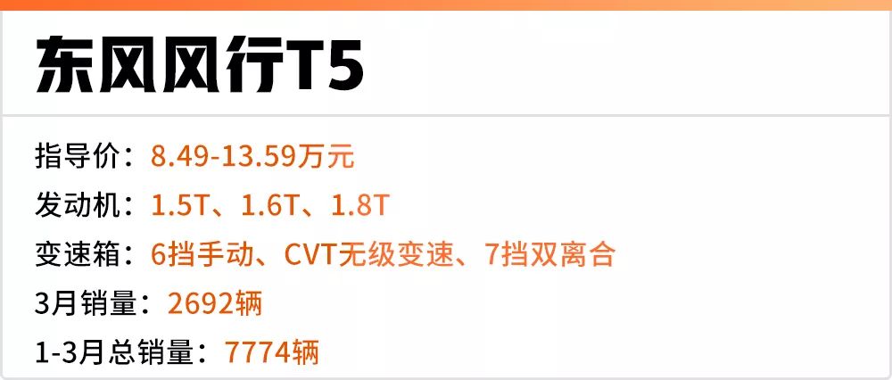 这几款SUV质量杠杠的,而且价格也实惠,怎么就是没人买?