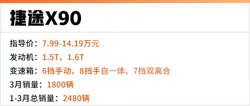 这几款SUV质量杠杠的,而且价格也实惠,怎么就是没人买?