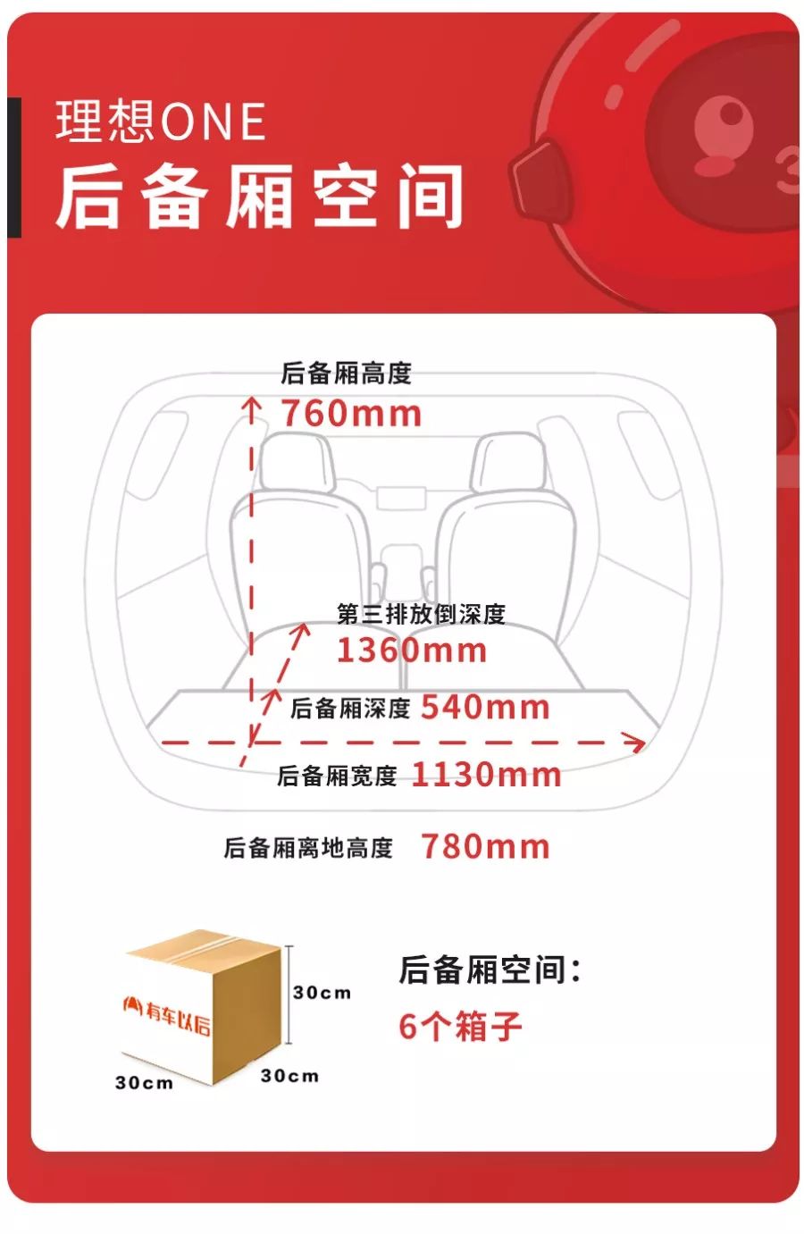 车长超5米、续航超1000km，中国这台全新SUV空间表现曝光！