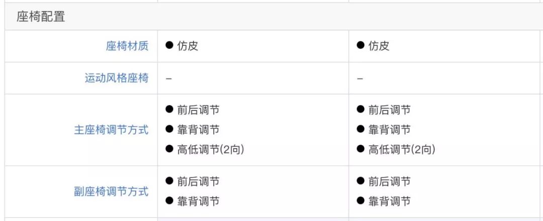 10万SUV该选谁 二胎家庭选车实用指南