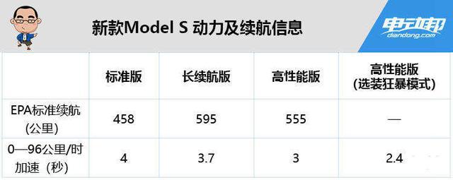 为什么电池着火，股票暴跌，特斯拉还敢称“世界第一”？