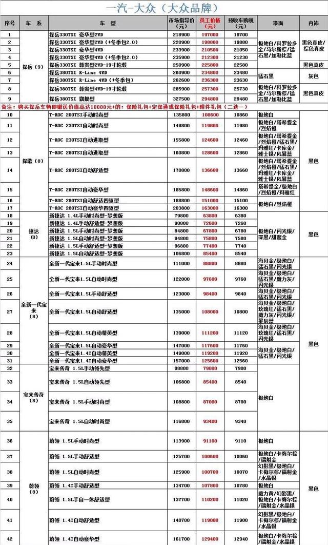 一汽员工内部购车价曝光,买奥迪A4L优惠10万