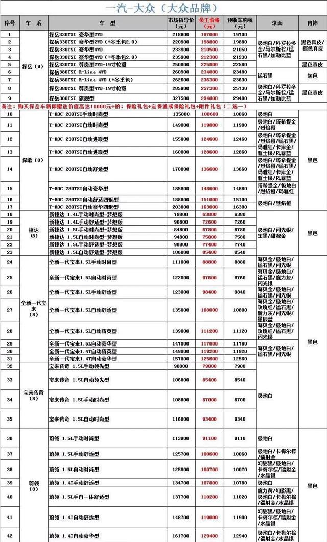 一汽员工内部购车价曝光，买奥迪A4L优惠10万