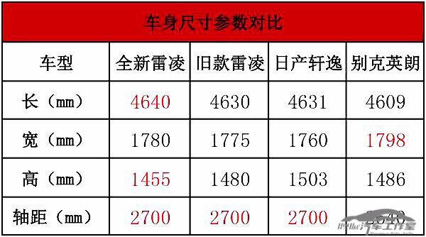 换代丰田雷凌到店实拍 卡罗拉姐妹车1.2T或售13万 比轩逸省油