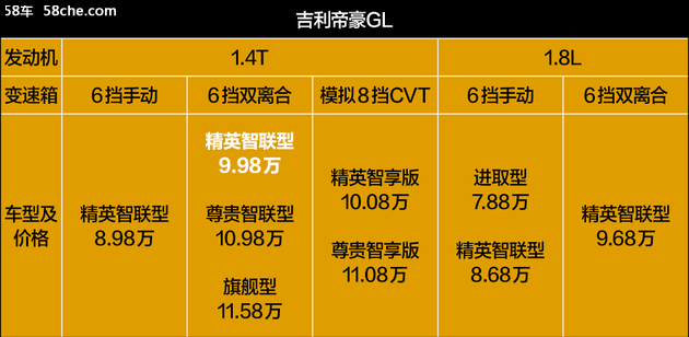 吉利帝豪GL探店 贷款推荐选择银行金融