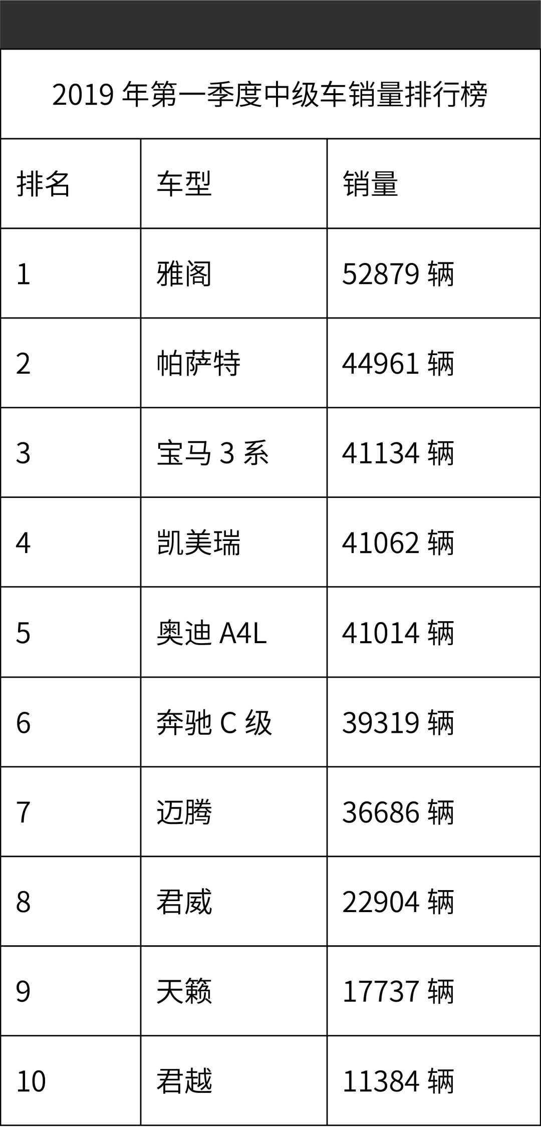 2019卖得最火的10台B级车,一台比一台有面子!