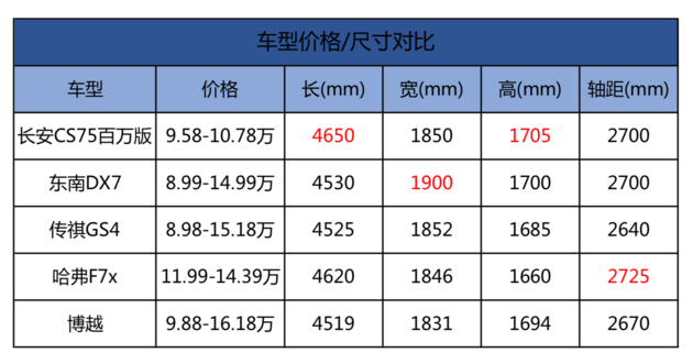 58秒看懂长安CS75百万版 大块头经典回归